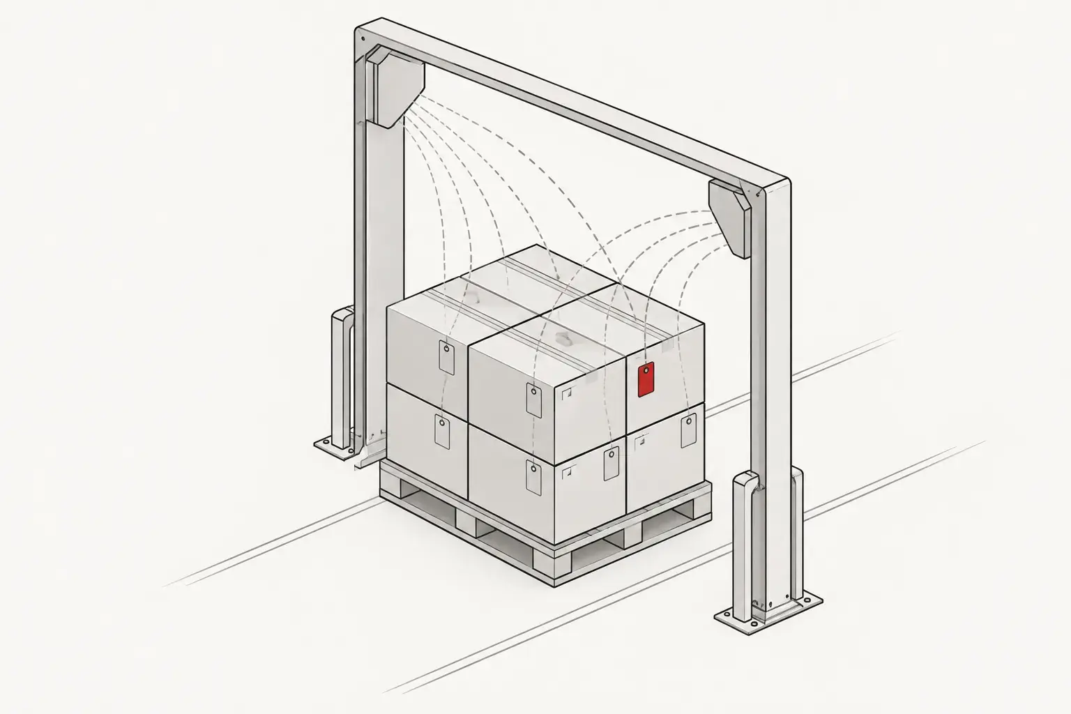 Minh họa pallet đi qua cổng RFID, đầu đọc nhận trạng thái từng chỉ thị
